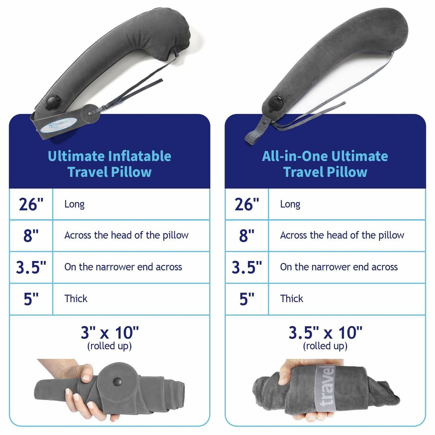 TRAVELREST Ultimate Inflatable Travel Neck & Body Pillow - Travel Essentials, Comfort and Upper Body Support, Airplane Neck Pillow for Long Flight, Straps to Airplane Seat & Car, for All Ages - Grey