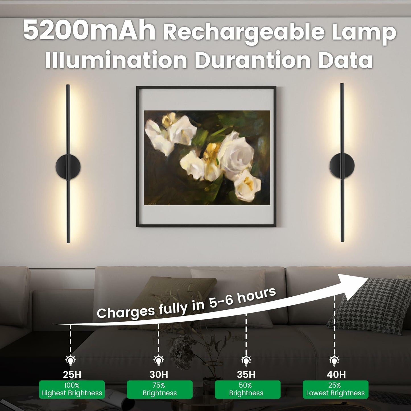 JOFIOS Battery Operated Wall Sconces Set of 2, 360°Rotation Wireless Rechargeable Wall Lights: Dimmable Detachable Wall Lamp with Remote Control, 3000K-6000K Infinite Dimming Wall Sconce 27.6 Inch