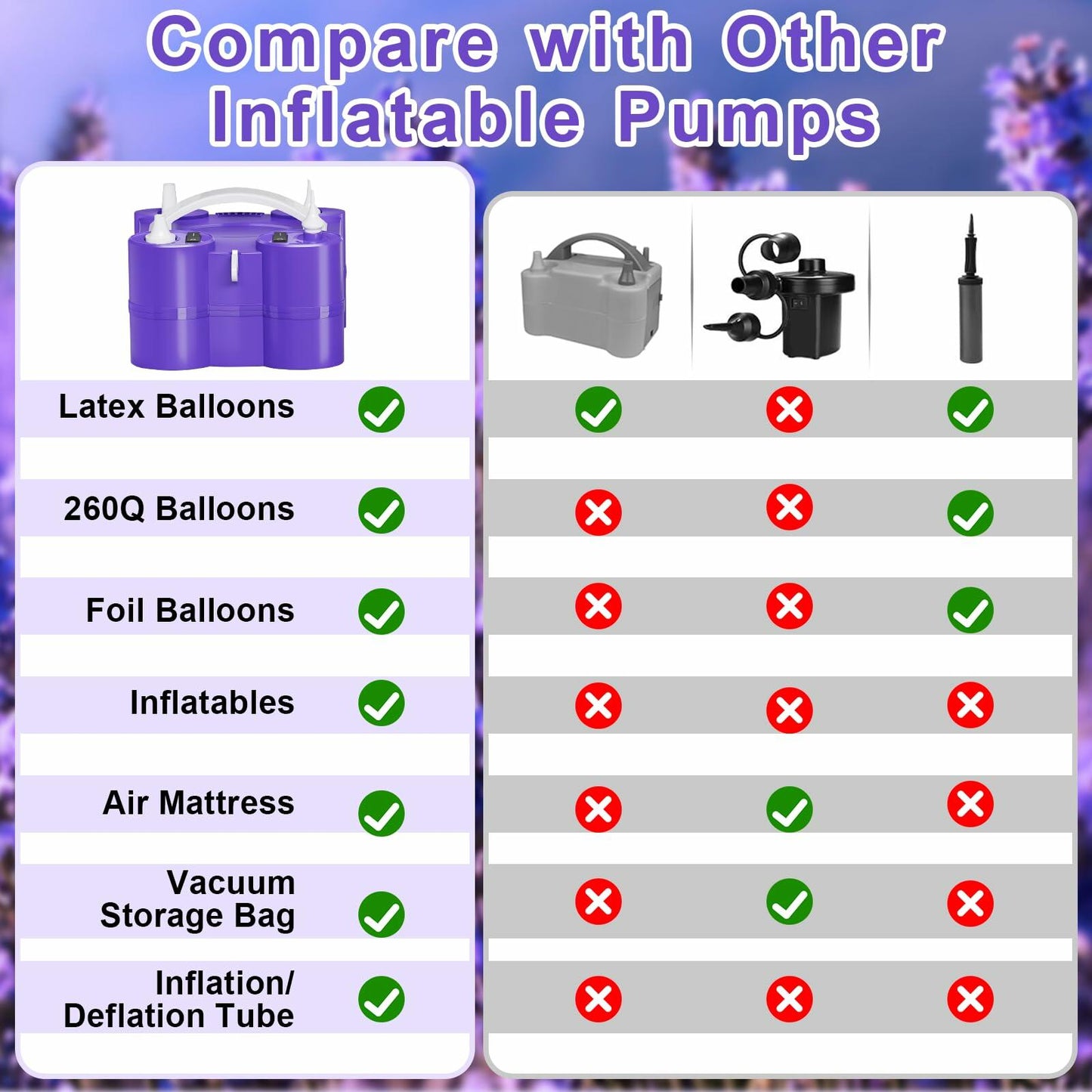 FLSEPAMB Electric Balloon Pump, 3-in-1 Portable Electric Air Balloon Blower Machine Balloon Pump 2 Motor Dual Nozzle Balloon Inflator for Latex 260Q Long Foil Balloons Swimming Rings Air Beds (Purple)