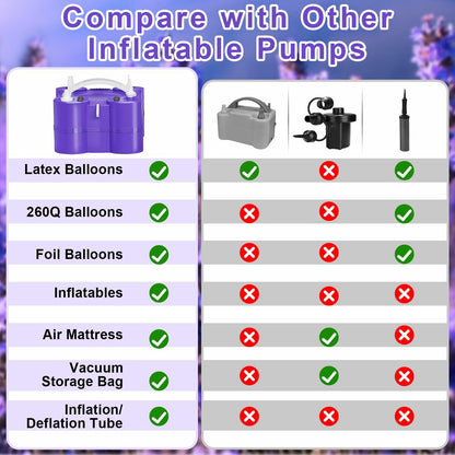 FLSEPAMB Electric Balloon Pump, 3-in-1 Portable Electric Air Balloon Blower Machine Balloon Pump 2 Motor Dual Nozzle Balloon Inflator for Latex 260Q Long Foil Balloons Swimming Rings Air Beds (Purple)