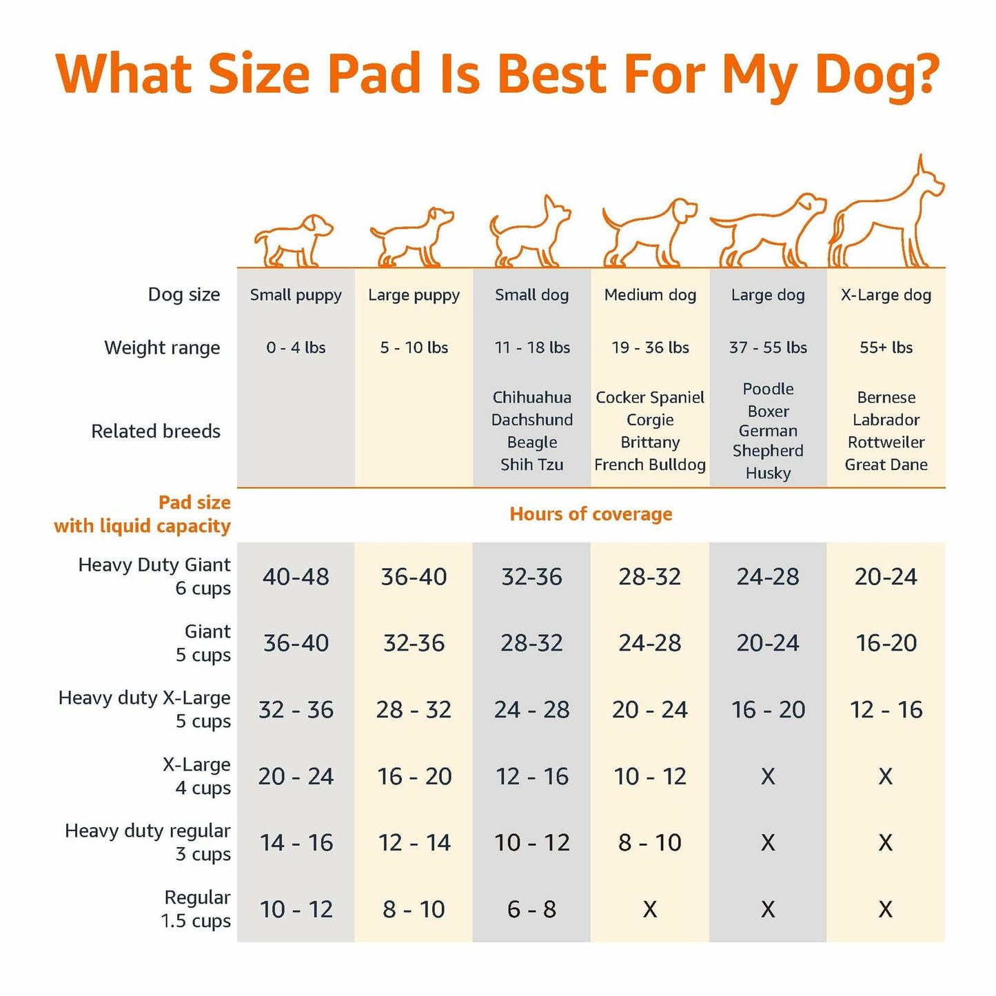 Amazon Basics Dog and Puppy Pee Pads, 5-Layer Leak-Proof Super Absorbent, Quick-Dry Surface, Potty Training, Regular (22x22"), 50 Count, Blue & White