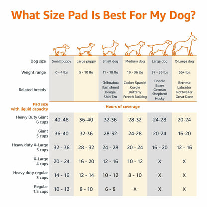Amazon Basics Dog and Puppy Pee Pads, 5-Layer Leak-Proof Super Absorbent, Quick-Dry Surface, Potty Training, Regular (22x22"), 50 Count, Blue & White