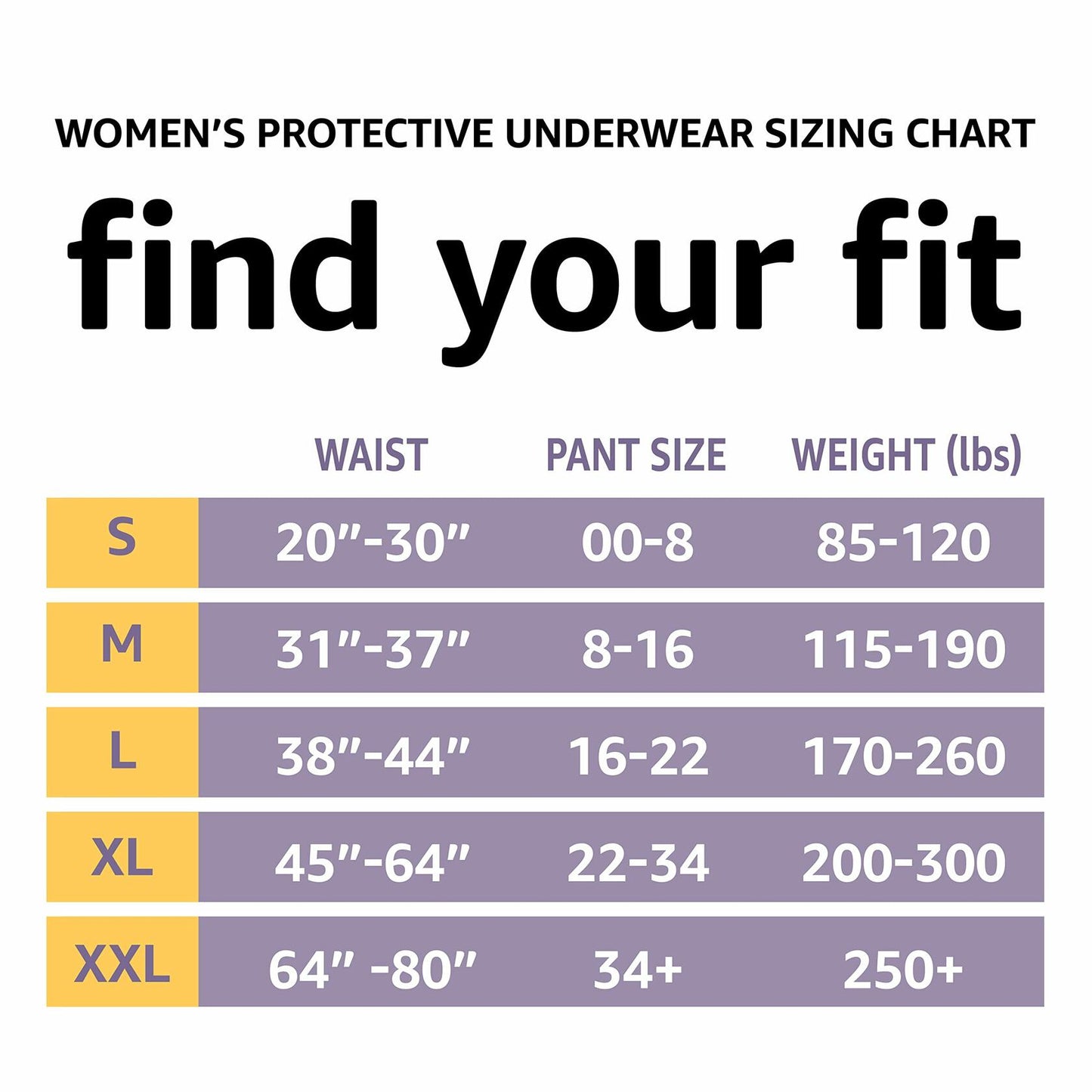 Amazon Basics Incontinence Underwear for Women, Protective, Disposable, Postpartum, Maximum Absorbency, Large, Lavender, 54 Count (3 Packs of 18)