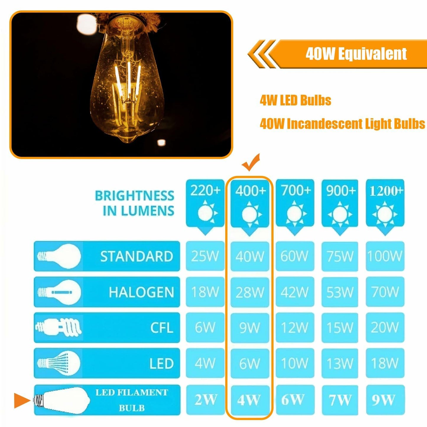 winsaLED LED Light Bulbs 40 Watt Equivalent, 2700K Soft Warm Light Bulbs, 4W LED ST19 Edison Bulbs, 450LM, E26 Medium Base, High CRI 90+, Not Dimmable, Pack of 12