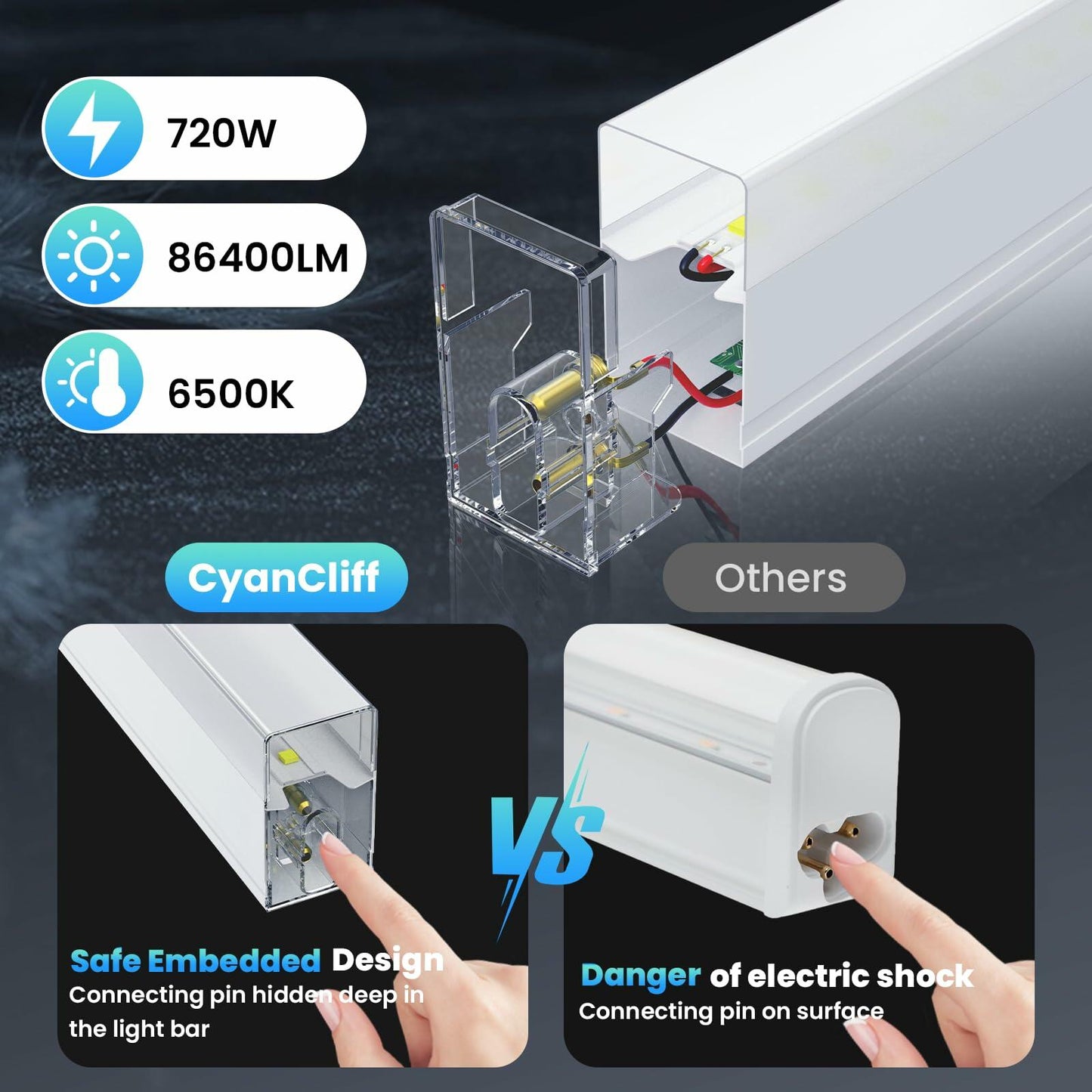 Ultra Bright Hexagon Garage Lights.720W 86400LM 6500K Hexagon LED Light Garages with Rectangle Frame.14 Grid Honeycomb Hex Led Lights System for Garage,Car Detailing Shop, Basement,Warehouse